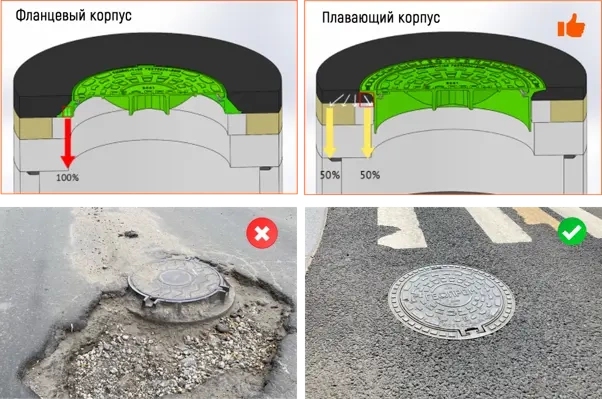 «Плавающие» люки: конструкция, преимущества и особенности монтажа
